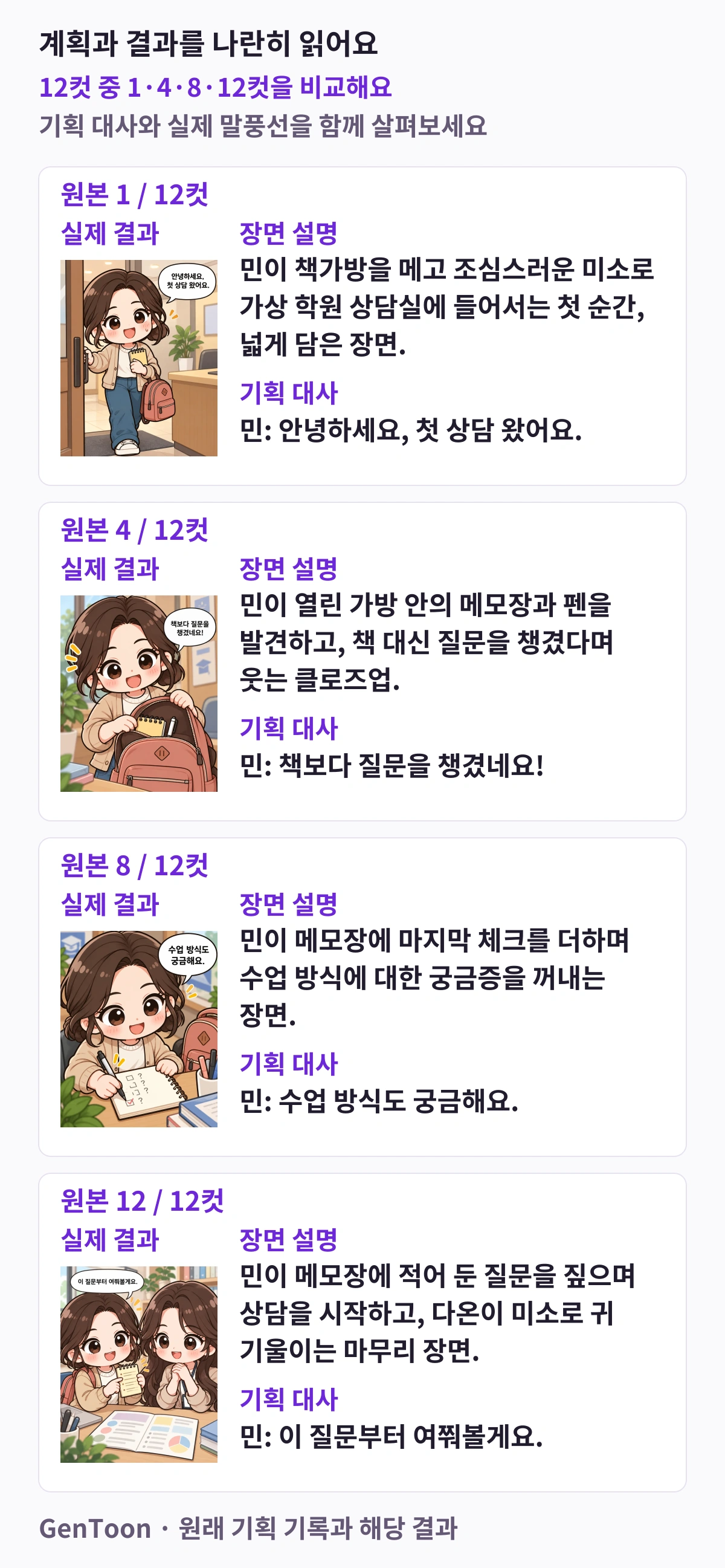가상 학원 첫 상담 인스타툰의 1·4·8·12컷에서 그때 기록된 장면과 대사를 정리한 도해