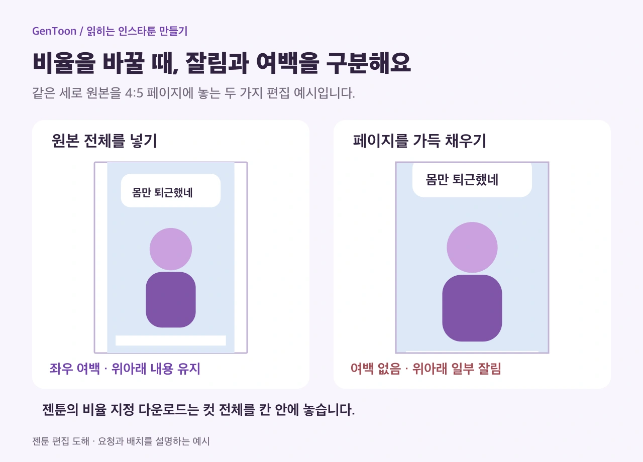 더 긴 세로 원본을 4:5 페이지에 전체 넣을 때의 좌우 여백과 가득 채울 때의 상하 잘림 비교