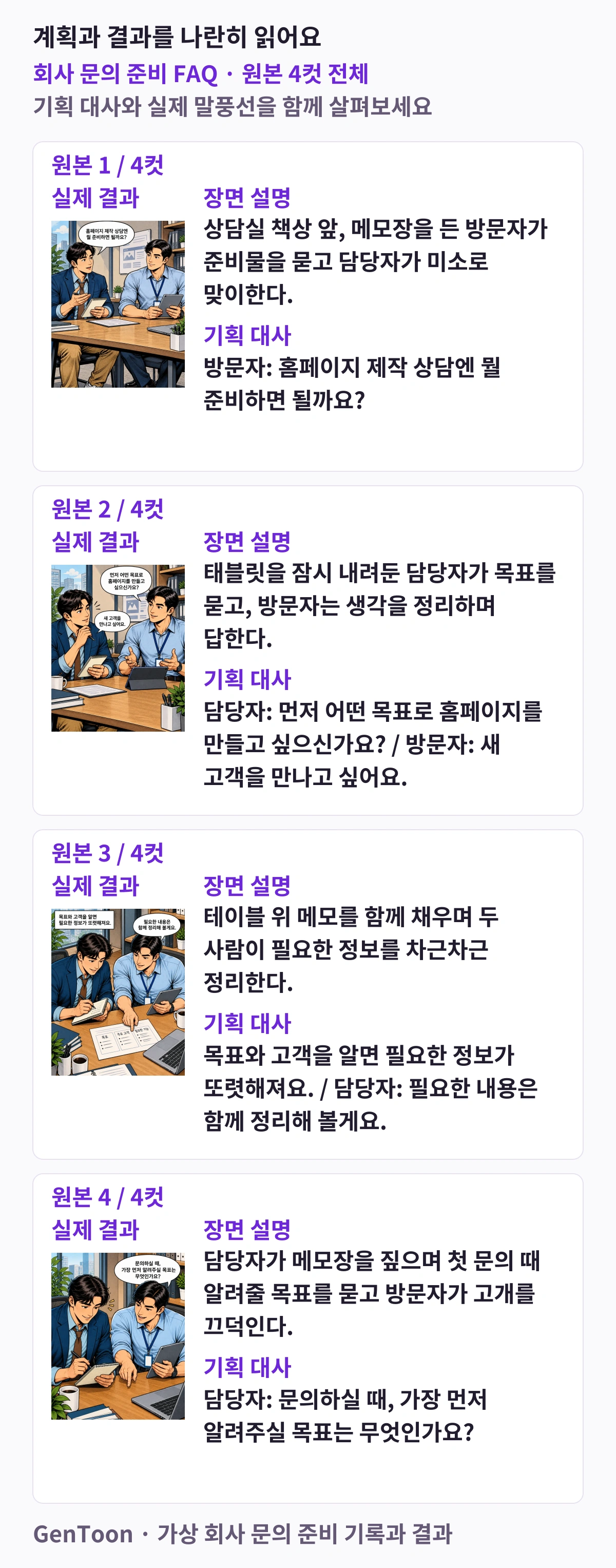 기록된 홈페이지 상담 네 장면·기획 대사와 실제 컬러 코믹 네컷을 나란히 놓은 도해