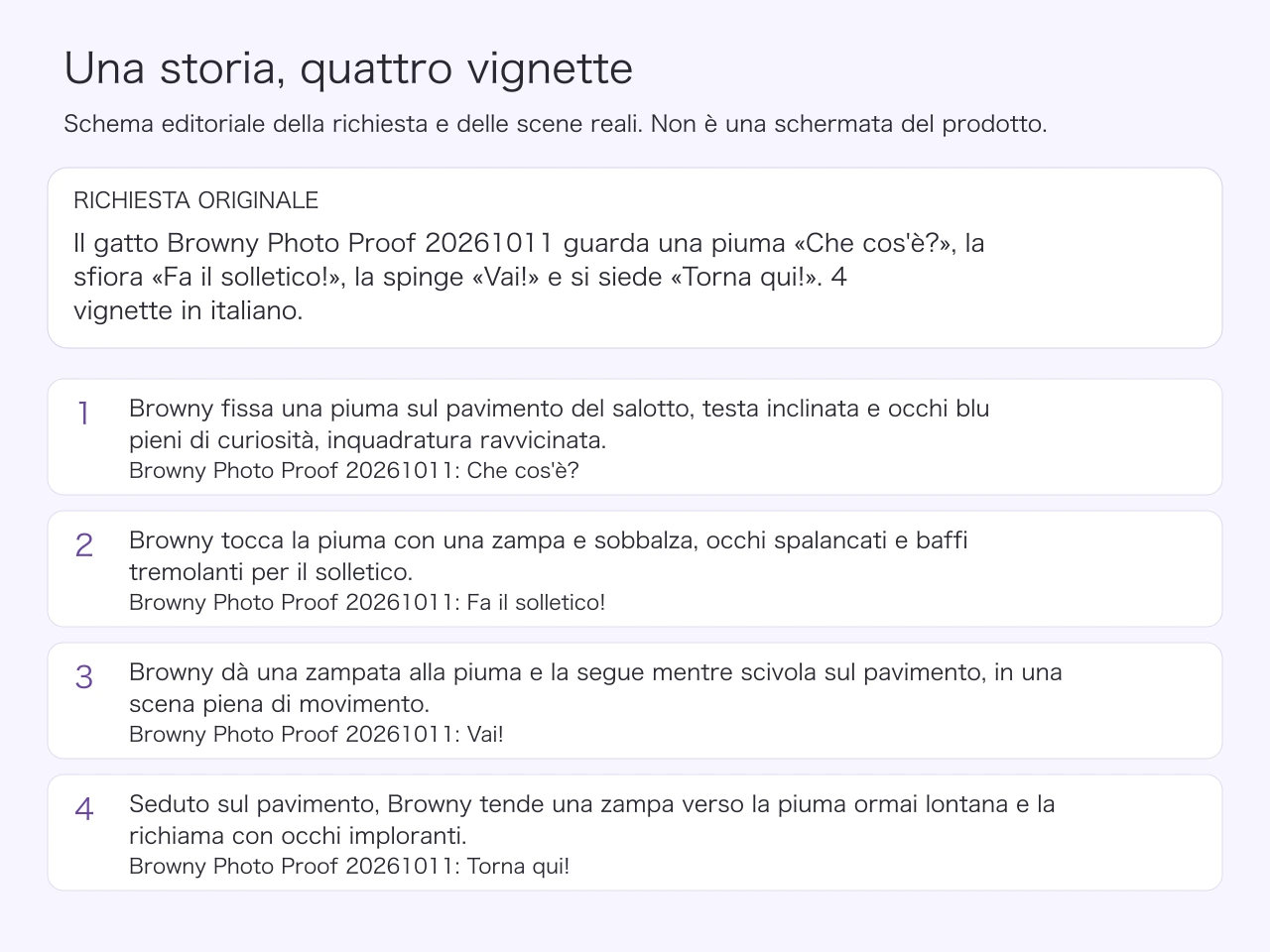 Schema editoriale della richiesta in italiano e delle quattro scene con una piuma