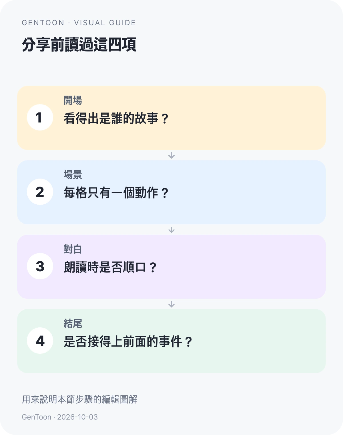 GenToon 繁體中文分享檢查圖:開場人物、場景動作、對白與結尾