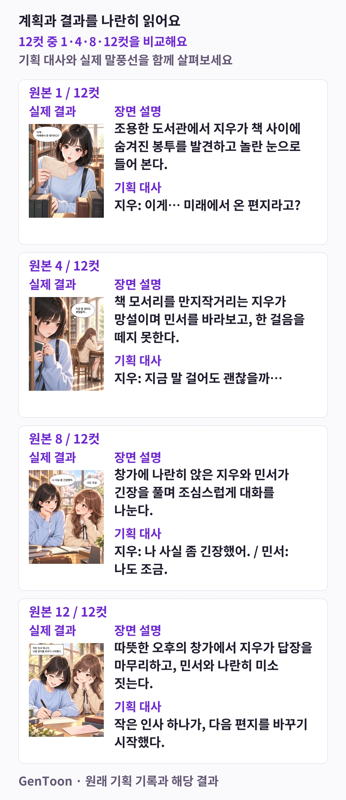 미래 편지 웹툰의 1·4·8·12컷에서 그때 기록된 장면과 대사를 나란히 정리한 도해